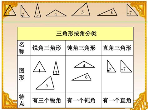 三角形有幾種|三角形分哪几种类型